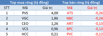 Thị trường hồi phục, khối ngoại tranh thủ “xả hàng” trong phiên giao dịch cuối tuần - Ảnh 2.