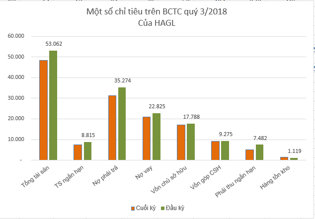 Có thêm 18 doanh nghiệp báo lãi vượt kế hoạch lợi nhuận cả năm sau 9 tháng - Ảnh 2.