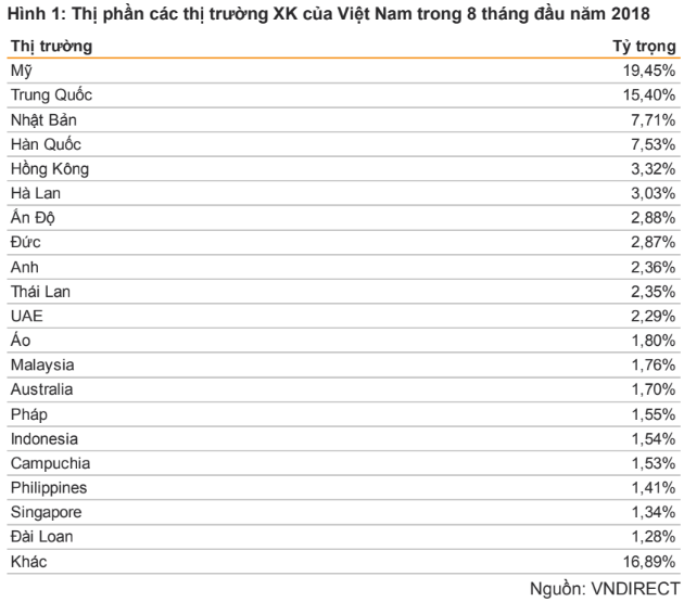 TTCK Việt Nam vẫn chưa hồi phục do nhà đầu tư lo ngại viễn cảnh “nước tăng lực” cắt giảm thuế hết tác dụng tại Mỹ? - Ảnh 1.