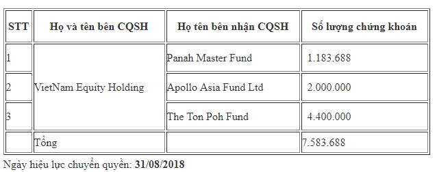 Quỹ ngoại vừa trao tay 4 triệu cổ phiếu FPT trị giá khoảng 172 tỷ đồng - Ảnh 2.