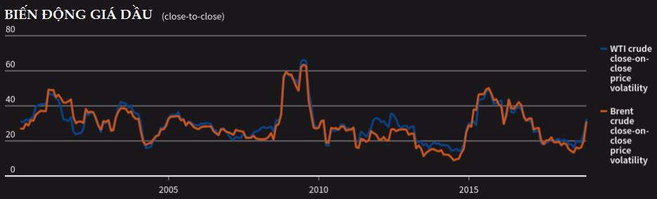 Thị trường ngày 24/11: Giá dầu bốc hơi gần 8% - Ảnh 1. Thị trường ngày 24/11: Giá dầu bốc hơi gần 8% - Ảnh 1.