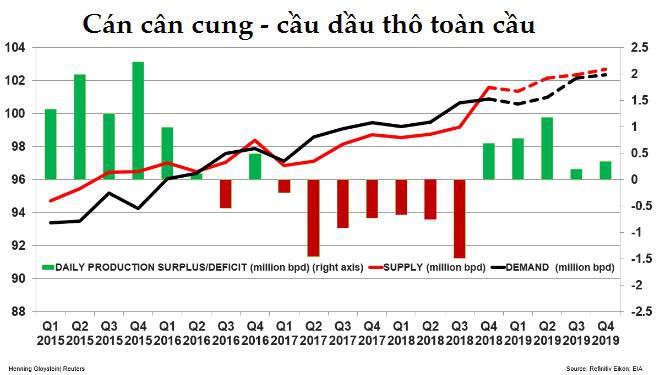 Thị trường ngày 24/11: Giá dầu bốc hơi gần 8% - Ảnh 2. Thị trường ngày 24/11: Giá dầu bốc hơi gần 8% - Ảnh 2.