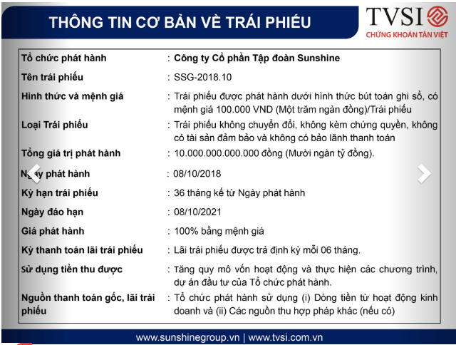Tăng vốn từ 300 tỷ lên 8.500 tỷ trong hơn 2 năm, Sunshine Group tức thì chào phân phối 10.000 tỷ đồng trái phiếu - Ảnh 3. Tăng vốn từ 300 tỷ lên 8.500 tỷ trong hơn 2 năm, Sunshine Group tức thì chào phân phối 10.000 tỷ đồng trái phiếu - Ảnh 3.