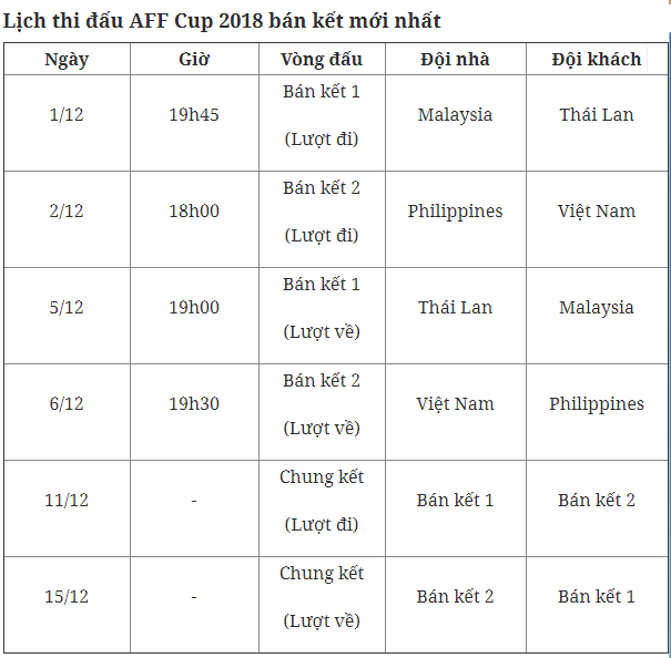 Lịch bán kết AFF Suzuki Cup 2018 người hâm mộ cần nhớ - Ảnh 1.