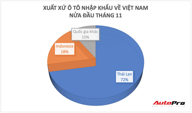 Cuộc đua ô tô nhập khẩu miễn thuế 2018: Các đại gia lắp ráp cũng phải chuyển mình - Ảnh 2.