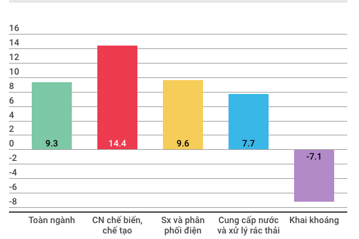 Kinh tế 11 tháng có những điểm gì đáng chú ý? - Ảnh 1.