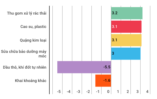 Kinh tế 11 tháng có những điểm gì đáng chú ý? - Ảnh 3.