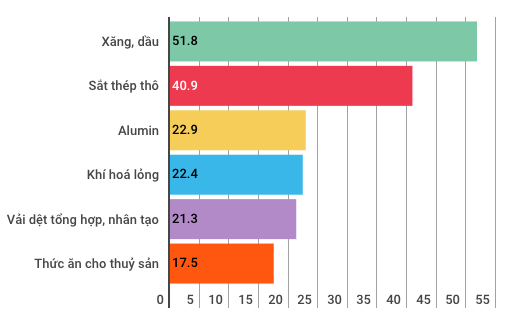 Kinh tế 11 tháng có những điểm gì đáng chú ý? - Ảnh 4.