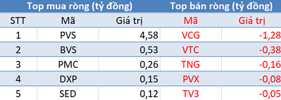 Phiên 30/11: Khối ngoại bán ròng trên HoSE, tập trung “xả” HPG - Ảnh 2.