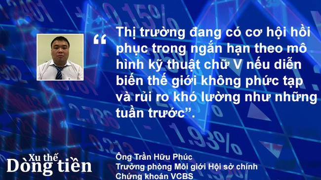 Xu thế dòng tiền: Đã đến lúc mua? - Ảnh 1. Xu thế dòng tiền: Đã đến lúc mua? - Ảnh 1.