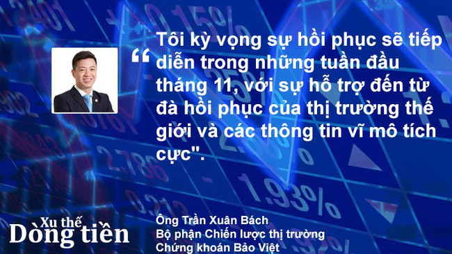 Xu thế dòng tiền: Đã đến lúc mua? - Ảnh 2. Xu thế dòng tiền: Đã đến lúc mua? - Ảnh 2.