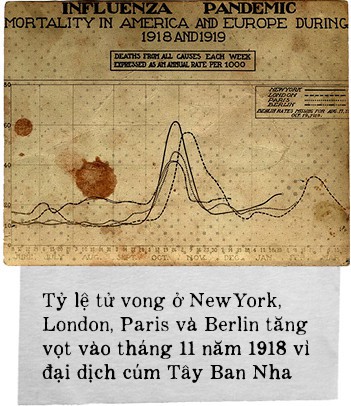 100 năm dịch cúm lớn nhất lịch sử nhân loại: Một con chim đậu xuống cửa sông mở đầu đại dịch giết chết 50 triệu người - Ảnh 7.