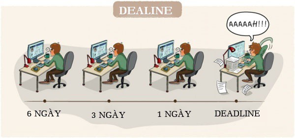 Ai cũng căng thẳng khi nhắc tới deadline nhưng làm việc không có giới hạn sẽ chỉ dẫn tới thất bại mà thôi - Ảnh 3.