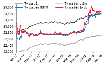 Nhờ đâu tỷ giá VND/USD vẫn ổn định ngay cả khi CNY mất giá liên tục? - Ảnh 1.