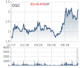 Ocean Group (OGC): Khoản tiền phải thu gần 500 tỷ đồng đối với ông Hà Trọng Nam đã chuyển từ dài hạn sang ngắn hạn - Ảnh 3.