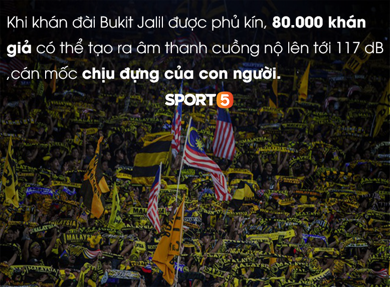 Bukit Jalil – “địa ngục trần gian”: Thử thách nào đợi chờ thầy trò HLV Park Hang-seo? - Ảnh 1. Bukit Jalil – “địa ngục trần gian”: Thử thách nào đợi chờ thầy trò HLV Park Hang-seo? - Ảnh 1.