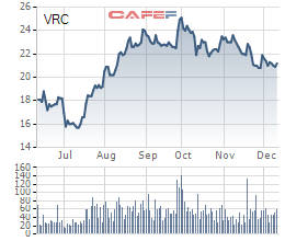VRC thông qua phương án đầu tư vào Cảng Mỹ Xuân – Vũng Tàu - Ảnh 1.