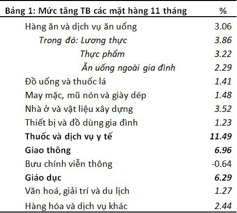 Triển vọng lạm phát 2019: Mức 4% có khả thi? - Ảnh 2.