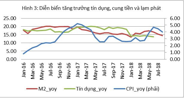 Triển vọng lạm phát 2019: Mức 4% có khả thi? - Ảnh 3.