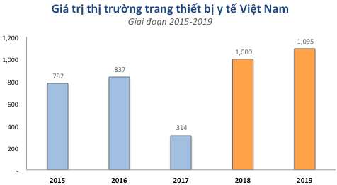 Thiết bị y tế: Mảng tỷ đô của ngành dược và những giai thoại - Ảnh 1.