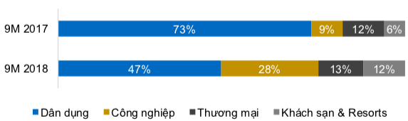 Coteccons trúng thầu 2 dự án 7.000 tỷ đồng, lên kế hoạch M&A 5 công ty - Ảnh 1.