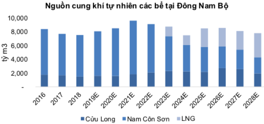 Điện than lên ngôi và 93% công suất đến từ nhiệt điện, PV Power (POW) sẽ bật sáng trong năm 2019? - Ảnh 4.