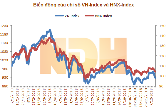 Sập hệ thống HoSE là một trong những dấu ấn của TTCK Việt Nam năm 2018 - Ảnh 1.