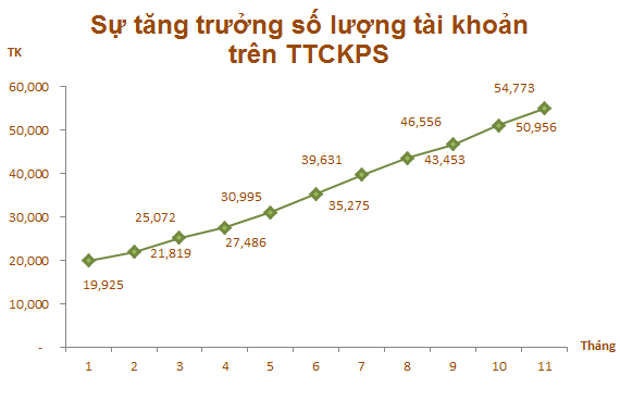 Sập hệ thống HoSE là một trong những dấu ấn của TTCK Việt Nam năm 2018 - Ảnh 3.