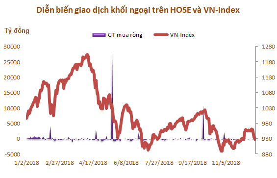 Sập hệ thống HoSE là một trong những dấu ấn của TTCK Việt Nam năm 2018 - Ảnh 4.