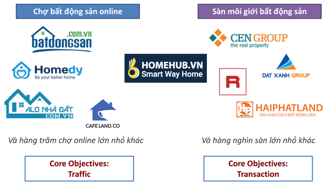 Làn sóng công nghệ thay đổi giao dịch bất động sản như thế nào? - Ảnh 1. Làn sóng công nghệ thay đổi giao dịch bất động sản như thế nào? - Ảnh 1.