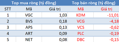 Phiên 21/12: Review ETFs, khối ngoại bán ròng 340 tỷ trên toàn thị trường - Ảnh 2.