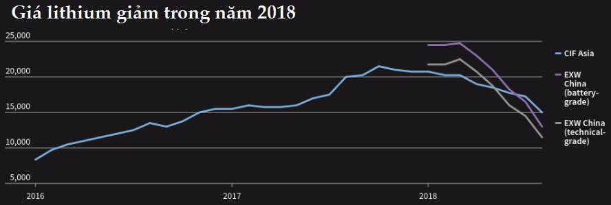 Thị trường ngày 21/12: Giá dầu lại giảm mạnh 5%, nhôm thấp nhất 16 tháng, cao su lập đỉnh 3,5 tháng - Ảnh 1. Thị trường ngày 21/12: Giá dầu lại giảm mạnh 5%, nhôm thấp nhất 16 tháng, cao su lập đỉnh 3,5 tháng - Ảnh 1.