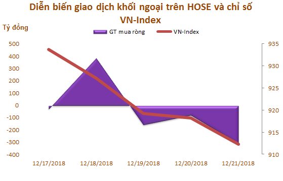 Tuần hai quỹ ETF cơ cấu: Khối ngoại mua ròng 187 tỷ đồng, đột biến giao dịch thỏa thuận - Ảnh 1.