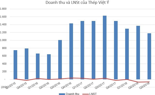 Thái Hưng công bố thoái vốn tại Tisco, bóng dáng cuộc chơi tại Thép Việt Ý tái diễn? - Ảnh 3.