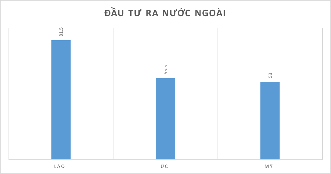 Những kỷ lục của kinh tế Việt Nam năm 2018 qua các con số - Ảnh 8. Những kỷ lục của kinh tế Việt Nam năm 2018 qua các con số - Ảnh 8.