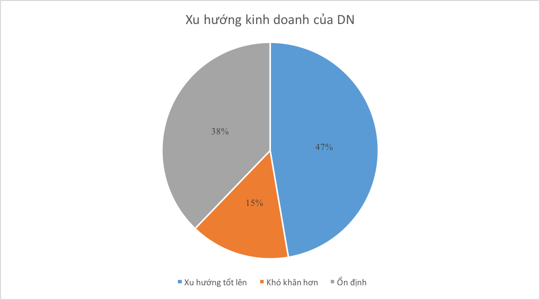 Những kỷ lục của kinh tế Việt Nam năm 2018 qua các con số - Ảnh 6. Những kỷ lục của kinh tế Việt Nam năm 2018 qua các con số - Ảnh 6.