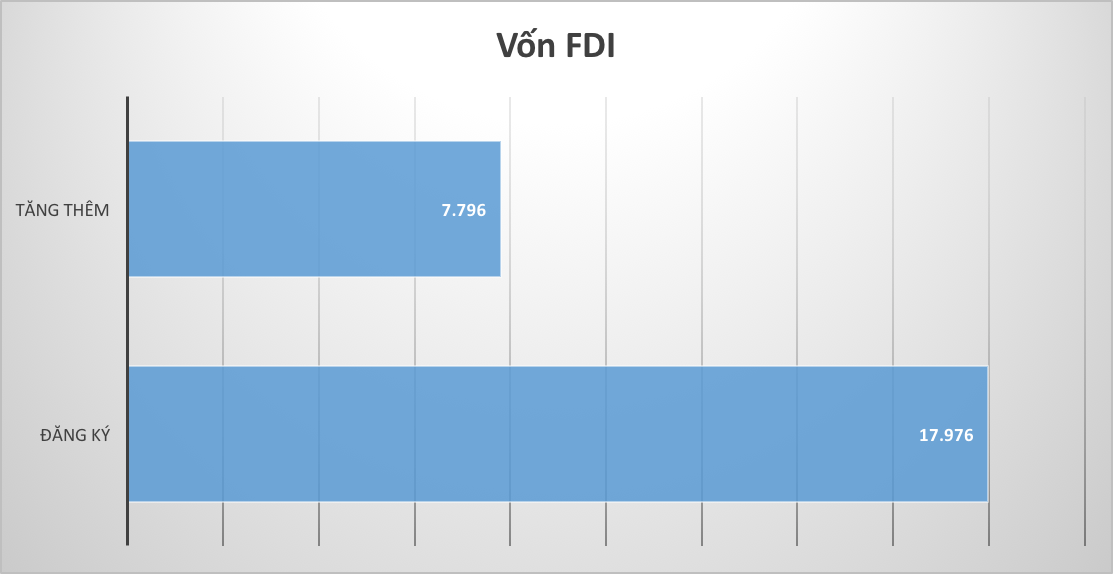 Những kỷ lục của kinh tế Việt Nam năm 2018 qua các con số - Ảnh 7. Những kỷ lục của kinh tế Việt Nam năm 2018 qua các con số - Ảnh 7.