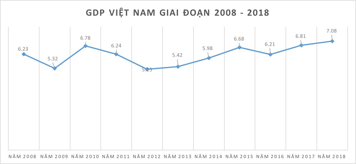 Những kỷ lục của kinh tế Việt Nam năm 2018 qua các con số - Ảnh 1. Những kỷ lục của kinh tế Việt Nam năm 2018 qua các con số - Ảnh 1.