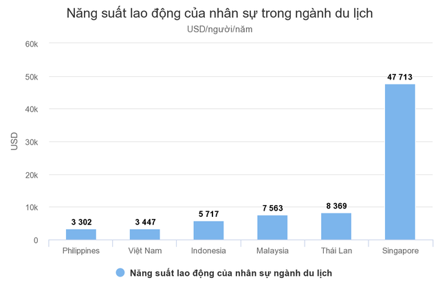 [Hồ sơ] Ngành du lịch 2018: Nở rộ những startup OTA Việt nghìn tỷ, đã có câu trả lời cho thắc mắc Khi nào du lịch Việt đuổi kịp du lịch Thái! - Ảnh 6.