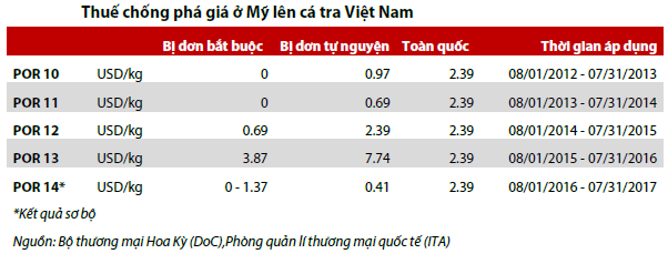 Năm 2019 rủi ro nào đang chờ doanh nghiệp xuất khẩu cá tra?  - Ảnh 4.