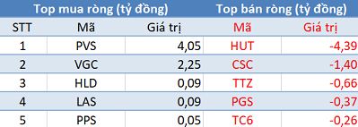 Khối ngoại tiếp tục mua ròng, Vn-Index áp sát mốc 960 điểm trong phiên 4/12 - Ảnh 2.