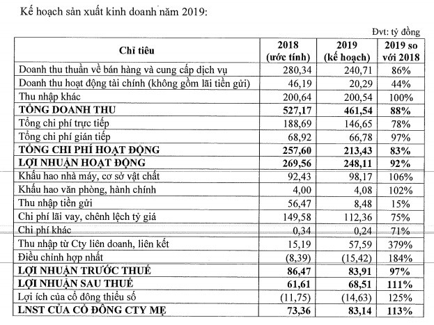 Doanh nghiệp ‘rục rịch’ lên kế hoạch cho năm 2019 - Ảnh 2.