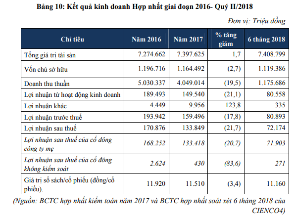 Cienco4 chào sàn Upcom ngày 10/12 với giá tham chiếu 14.000 đồng - Ảnh 2.