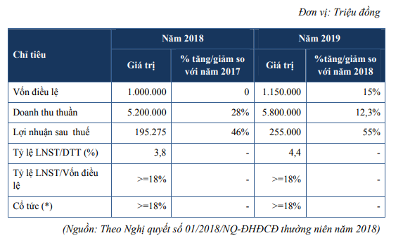 Cienco4 chào sàn Upcom ngày 10/12 với giá tham chiếu 14.000 đồng - Ảnh 3.