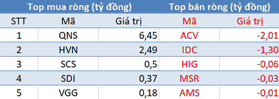 Bất chấp khối ngoại bán ròng hơn 450 tỷ đồng, VnIndex vẫn tăng gần 40 điểm trong phiên 12/2 - Ảnh 3.