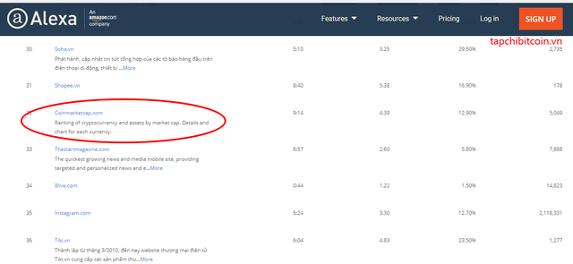 Coinmarketcap - website chuyên về giá tiền ảo uy tín và lớn nhất thế giới vừa cập nhật Tiếng Việt là một ngôn ngữ chính của trang web - Ảnh 3.