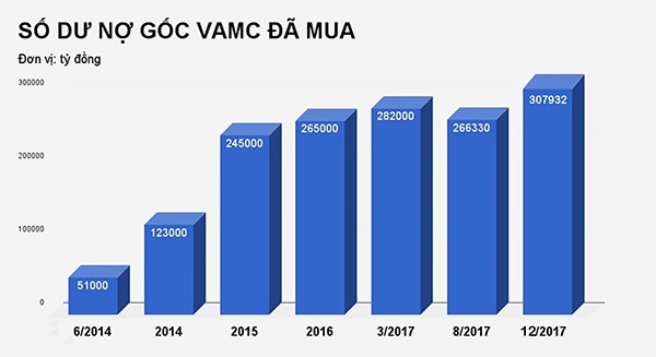 Cởi nút thắt cho xử lý nợ xấu - Ảnh 1.