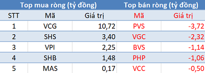 Khối ngoại mua ròng phiên thứ 3 liên tiếp, thị trường lấy lại sắc xanh trong phiên cuối tuần - Ảnh 2. Khối ngoại mua ròng phiên thứ 3 liên tiếp, thị trường lấy lại sắc xanh trong phiên cuối tuần - Ảnh 2.