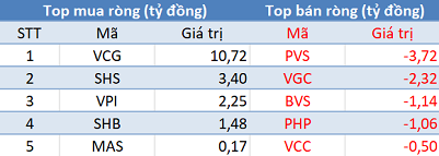 Khối ngoại mua ròng phiên thứ 3 liên tiếp, thị trường lấy lại sắc xanh trong phiên cuối tuần - Ảnh 2.