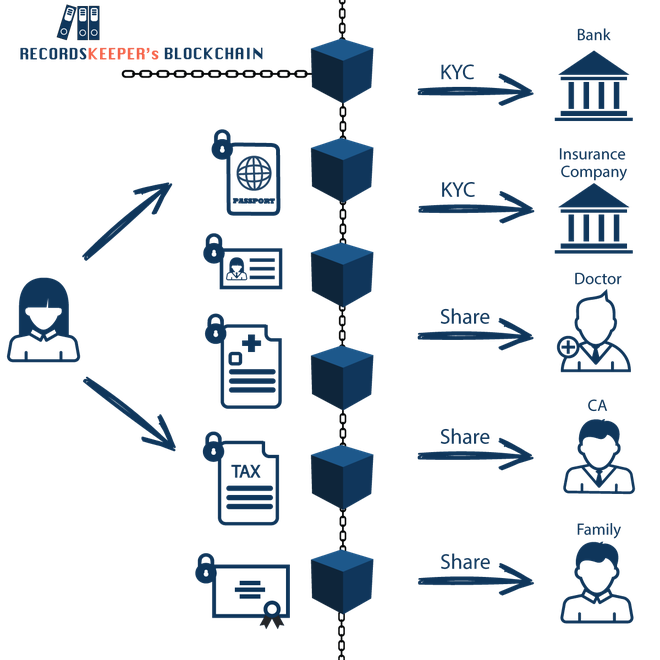 Vì sao Blockchain sẽ được mọi doanh nghiệp trên thế giới áp dụng trong vòng 10 năm nữa? - Ảnh 9. Vì sao Blockchain sẽ được doanh nghiệp trên thế giới áp dụng trong vòng 10 năm nữa 4?